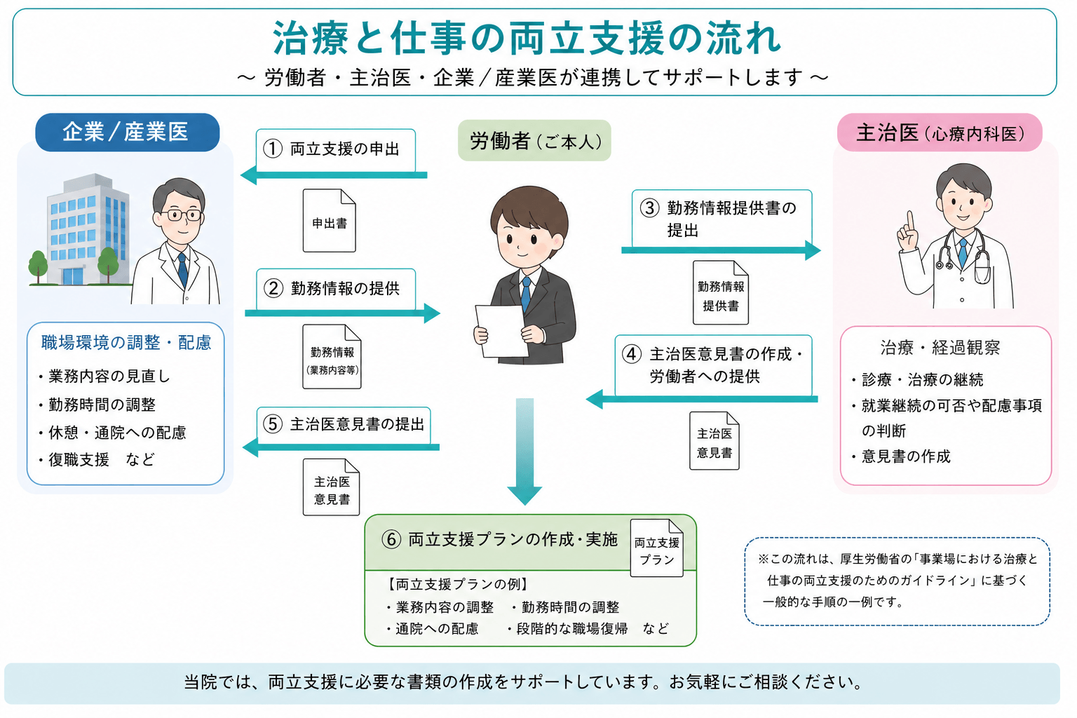 ご家族や職場の方へ